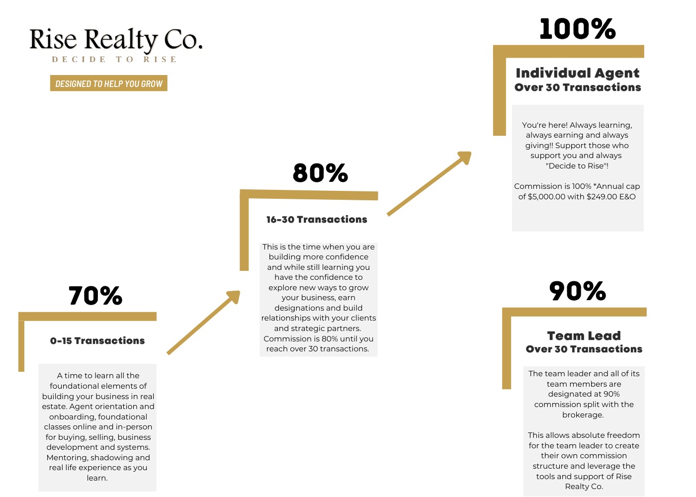 Rising Commission Tiers (2)